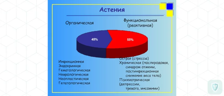 Постгриппозный астенический синдром