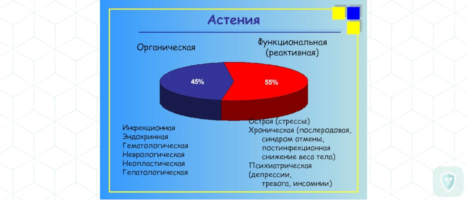 Постгриппозный астенический синдром с выраженными невротическими реакциями