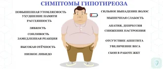 9 из 10 людей уже знают о симптомах гипотиреоза. Вы один из них?